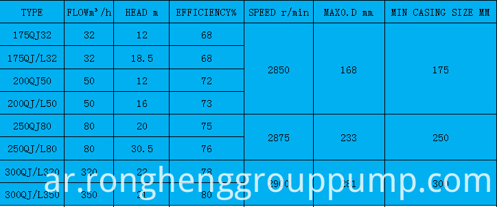 معلمات المنتج الأساسية 2 Basic Product Parameters2